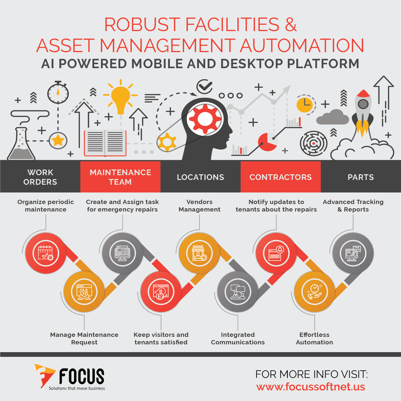 facilities management software in united states 2020